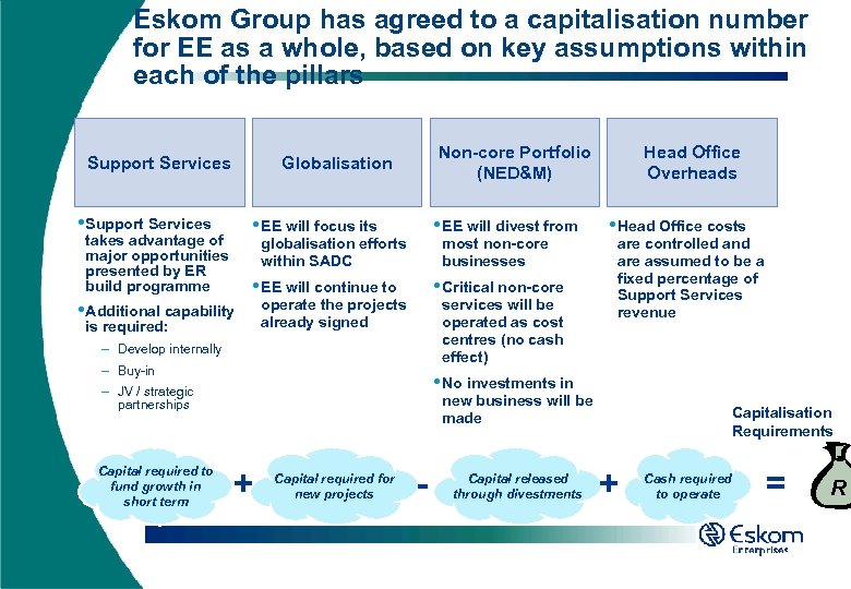 Eskom Group has agreed to a capitalisation number for EE as a whole, based