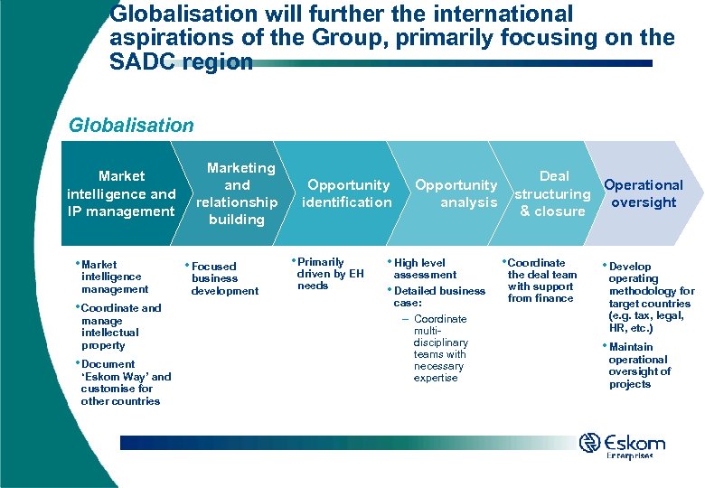 Globalisation will further the international aspirations of the Group, primarily focusing on the SADC