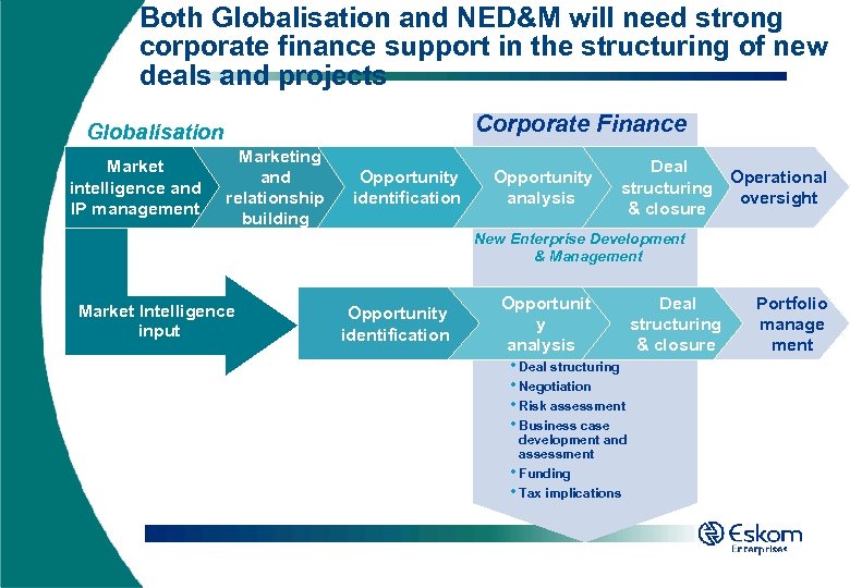 Both Globalisation and NED&M will need strong corporate finance support in the structuring of