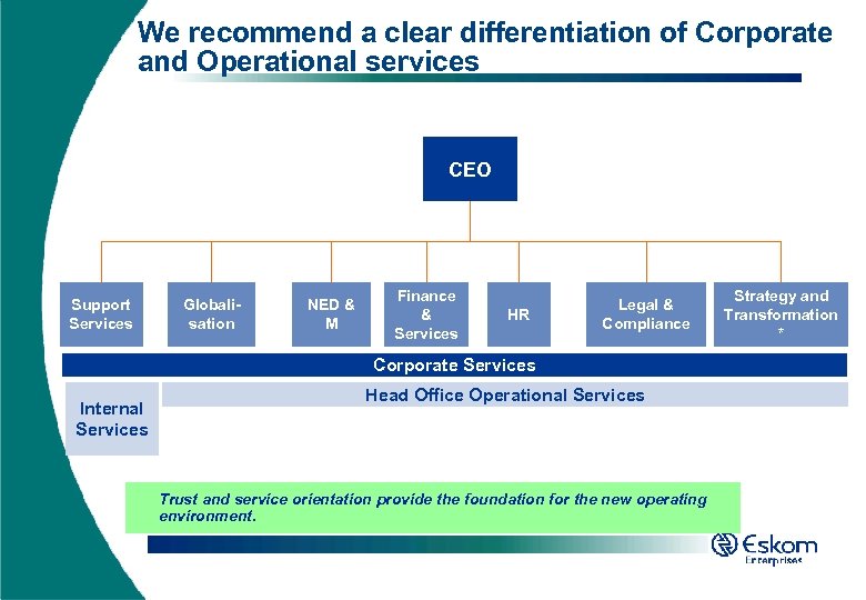 We recommend a clear differentiation of Corporate and Operational services CEO Support Services Globalisation