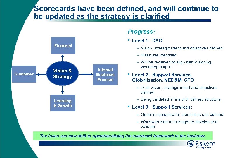 Scorecards have been defined, and will continue to be updated as the strategy is
