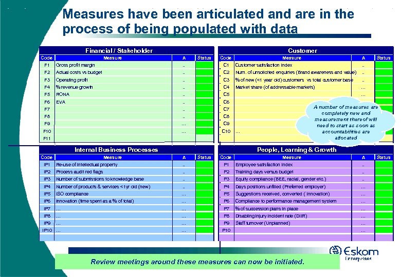 Measures have been articulated and are in the process of being populated with data
