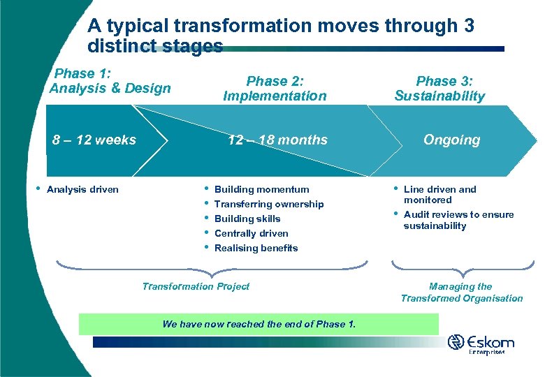 A typical transformation moves through 3 distinct stages Phase 1: Analysis & Design Phase