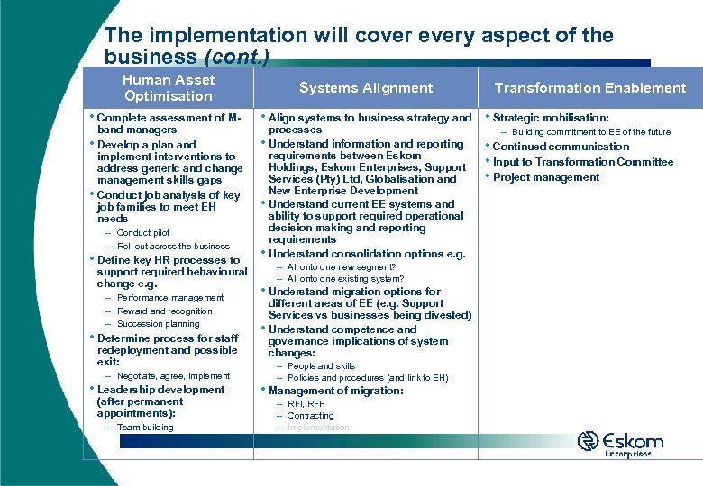 The implementation will cover every aspect of the business (cont. ) Human Asset Optimisation