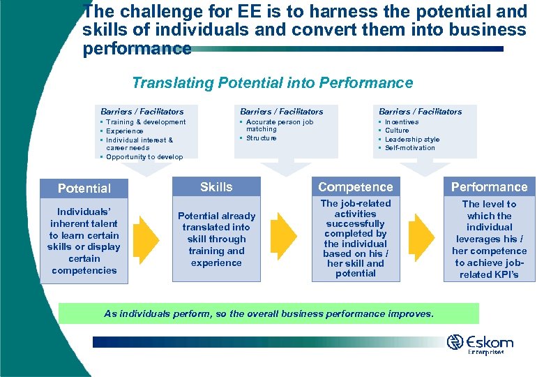 The challenge for EE is to harness the potential and skills of individuals and