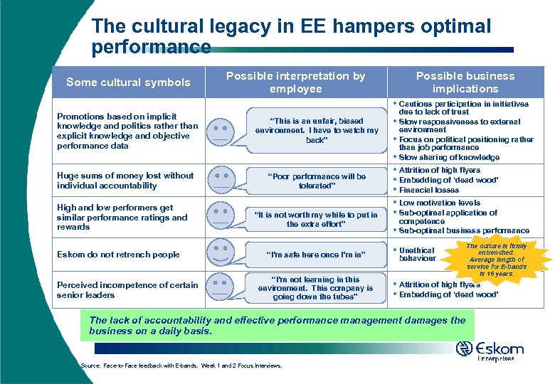 The cultural legacy in EE hampers optimal performance Some cultural symbols Possible interpretation by