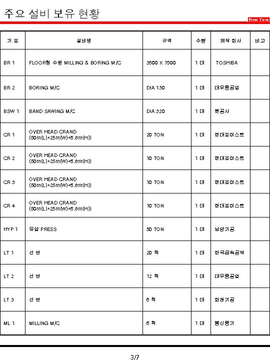 주요 설비 보유 현황 기호 설비명 규격 수량 제작 회사 BR 1 FLOOR형 수평