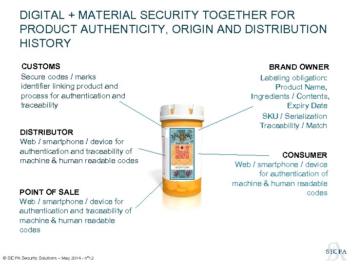 DIGITAL + MATERIAL SECURITY TOGETHER FOR PRODUCT AUTHENTICITY, ORIGIN AND DISTRIBUTION HISTORY CUSTOMS Secure