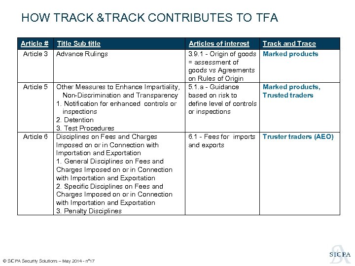 HOW TRACK &TRACK CONTRIBUTES TO TFA Article # Article 3 Article 5 Article 6