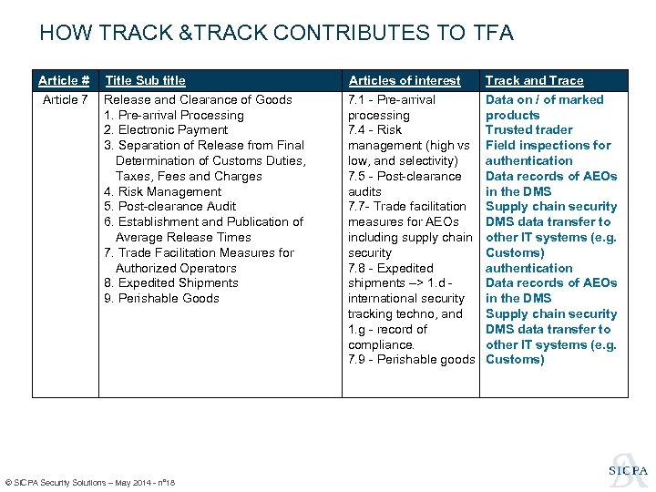 HOW TRACK &TRACK CONTRIBUTES TO TFA Article # Article 7 Title Sub title Release