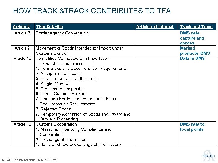 HOW TRACK &TRACK CONTRIBUTES TO TFA Article # Article 8 Article 9 Article 10