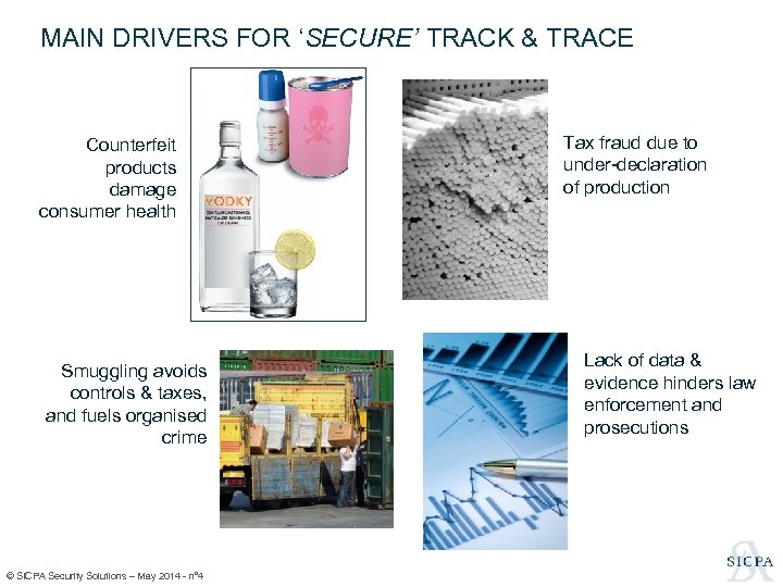 MAIN DRIVERS FOR ‘SECURE’ TRACK & TRACE Counterfeit products damage consumer health Smuggling avoids