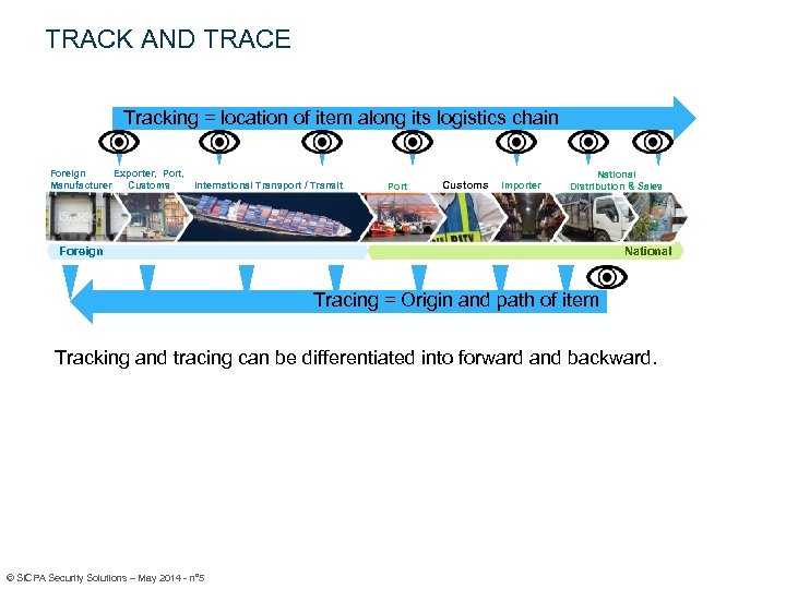 TRACK AND TRACE Tracking = location of item along its logistics chain Foreign Exporter,