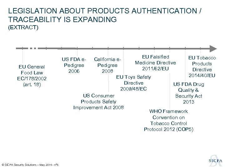 LEGISLATION ABOUT PRODUCTS AUTHENTICATION / TRACEABILITY IS EXPANDING (EXTRACT) EU General Food Law EC/178/2002