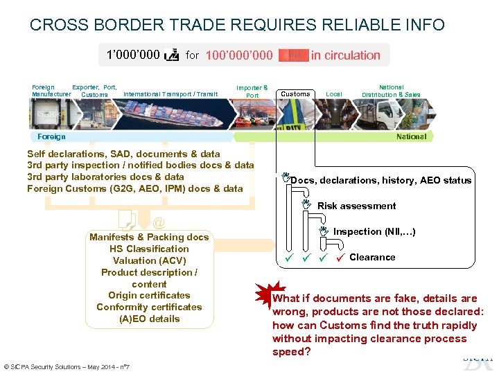 CROSS BORDER TRADE REQUIRES RELIABLE INFO 1’ 000 in circulation for 100’ 000 Foreign