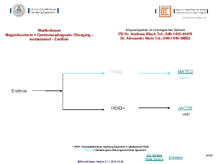 Studienbaum Magenkarzinom + Gastroösophagealer Übergang metastasiert - Erstlinie Ansprechpartner im Onkologischen Zentrum PD Dr.