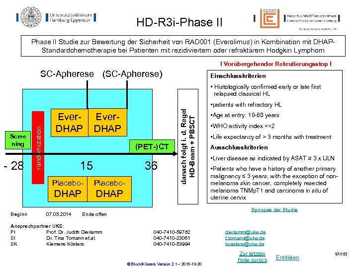 HD-R 3 i-Phase II Studie zur Bewertung der Sicherheit von RAD 001 (Everolimus) in