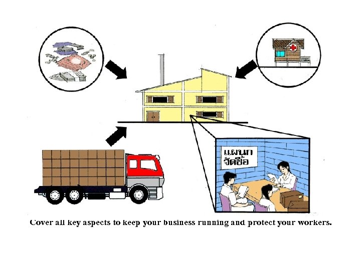 Cover all key aspects to keep your business running and protect your workers. 