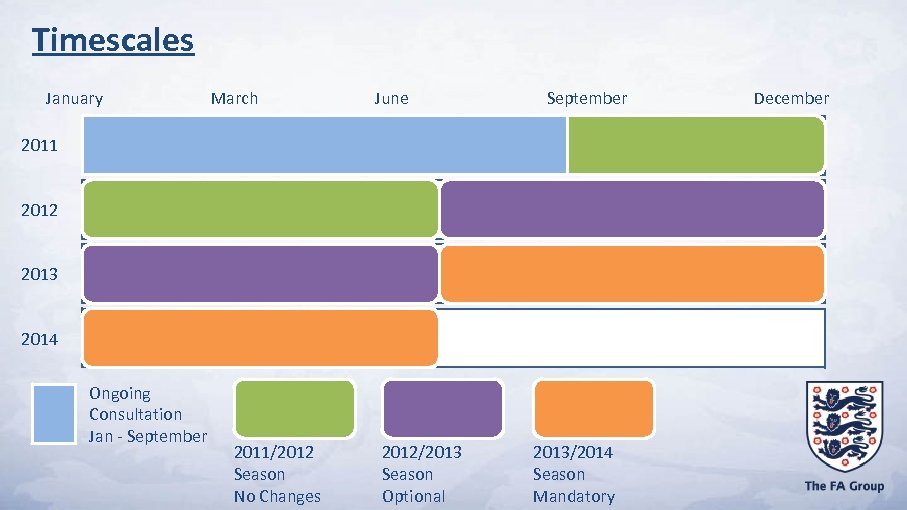 Timescales January March June September 2011 2012 2013 2014 Ongoing Consultation Jan - September