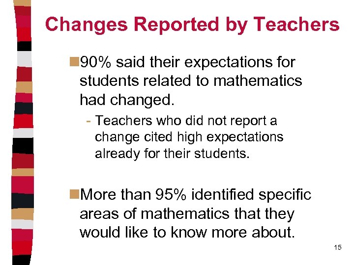 Changes Reported by Teachers n 90% said their expectations for students related to mathematics