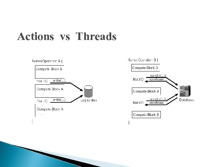 Actions vs Threads 