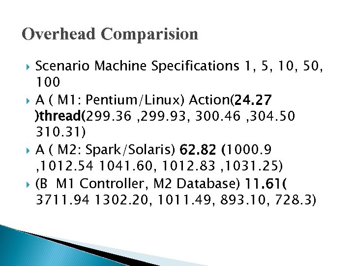 Overhead Comparision Scenario Machine Specifications 1, 5, 10, 50, 100 A ( M 1: