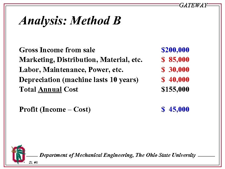 GATEWAY Analysis: Method B Gross Income from sale Marketing, Distribution, Material, etc. Labor, Maintenance,