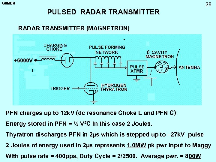 G 0 MDK 29 PULSED RADAR TRANSMITTER (MAGNETRON) PFN charges up to 12 k.