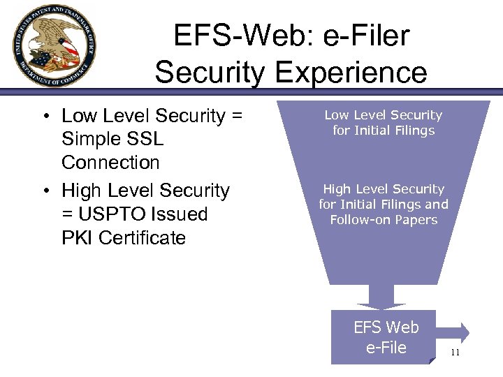 EFS-Web: e-Filer Security Experience • Low Level Security = Simple SSL Connection • High