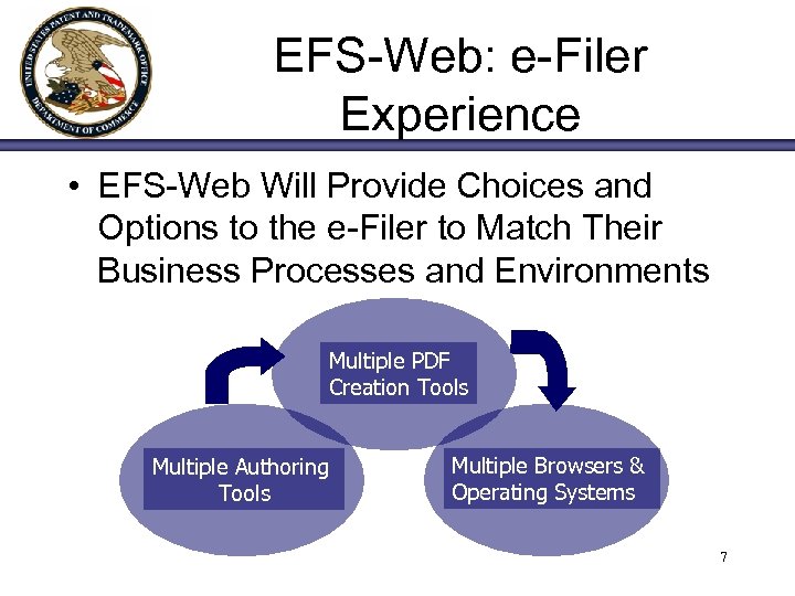 EFS-Web: e-Filer Experience • EFS-Web Will Provide Choices and Options to the e-Filer to