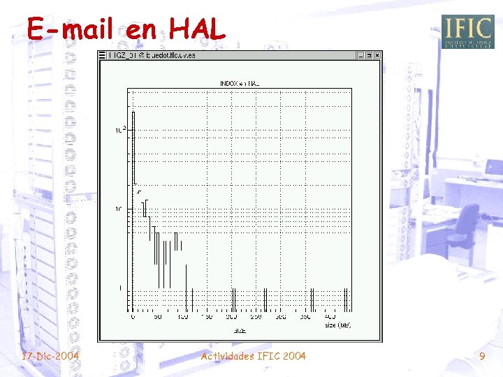 E-mail en HAL 17 -Dic-2004 Actividades IFIC 2004 9 