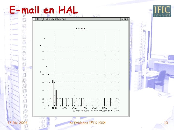 E-mail en HAL 17 -Dic-2004 Actividades IFIC 2004 10 