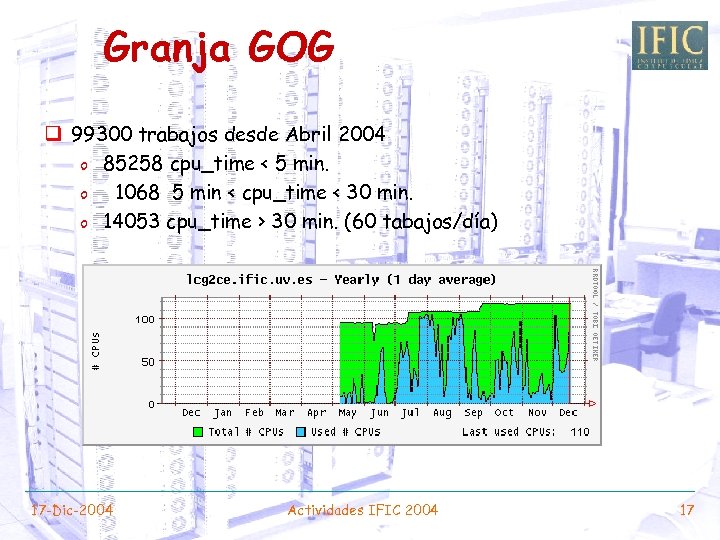 Granja GOG q 99300 trabajos desde Abril 2004 o 85258 cpu_time < 5 min.
