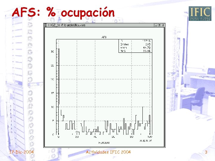 AFS: % ocupación 17 -Dic-2004 Actividades IFIC 2004 3 