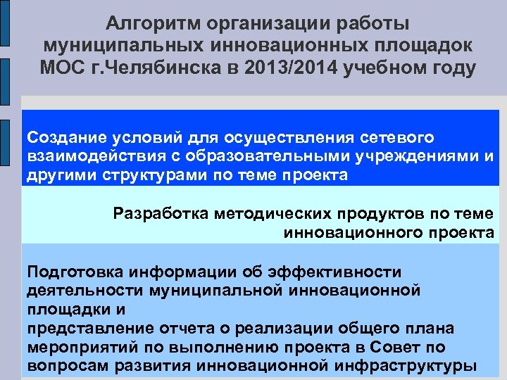 Алгоритм организации работы муниципальных инновационных площадок МОС г. Челябинска в 2013/2014 учебном году Создание