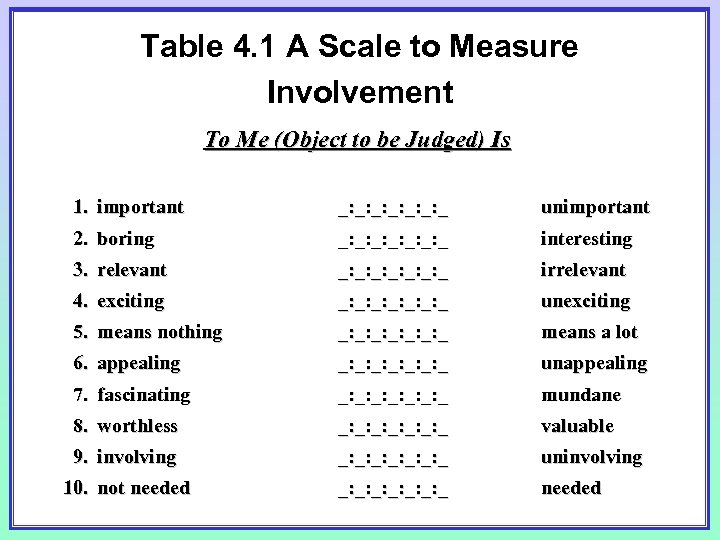 Table 4. 1 A Scale to Measure Involvement To Me (Object to be Judged)