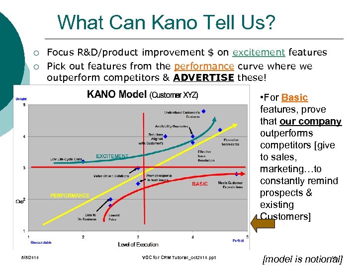 What Can Kano Tell Us? ¡ ¡ Focus R&D/product improvement $ on excitement features