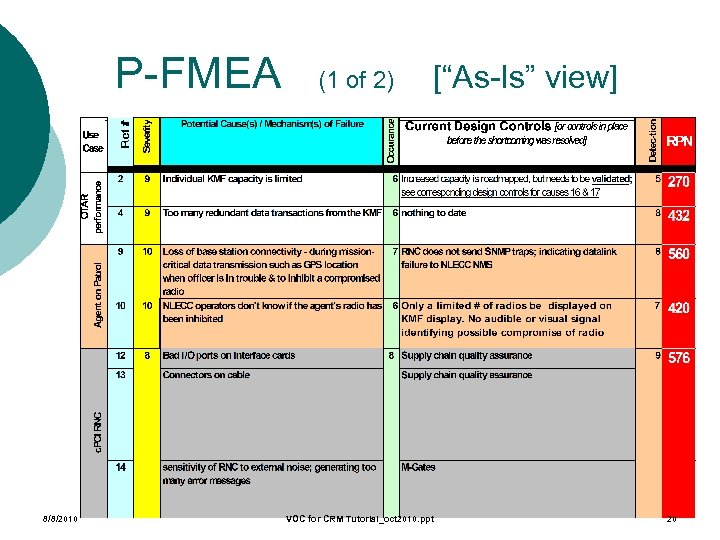 P-FMEA 8/8/2010 (1 of 2) [“As-Is” view] VOC for CRM Tutorial_oct 2010. ppt 20