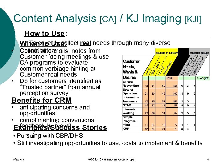 Content Analysis [CA] / KJ Imaging [KJI] How to Use: • To covertly collect