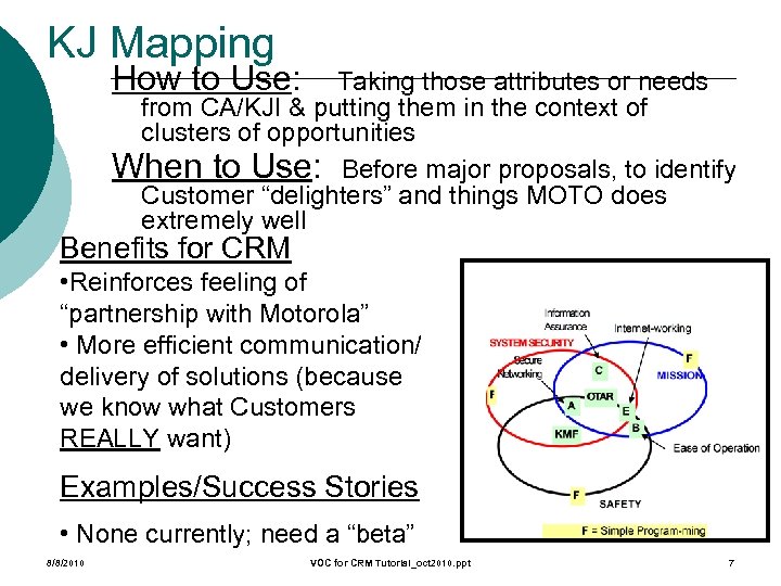 KJ Mapping How to Use: Taking those attributes or needs from CA/KJI & putting