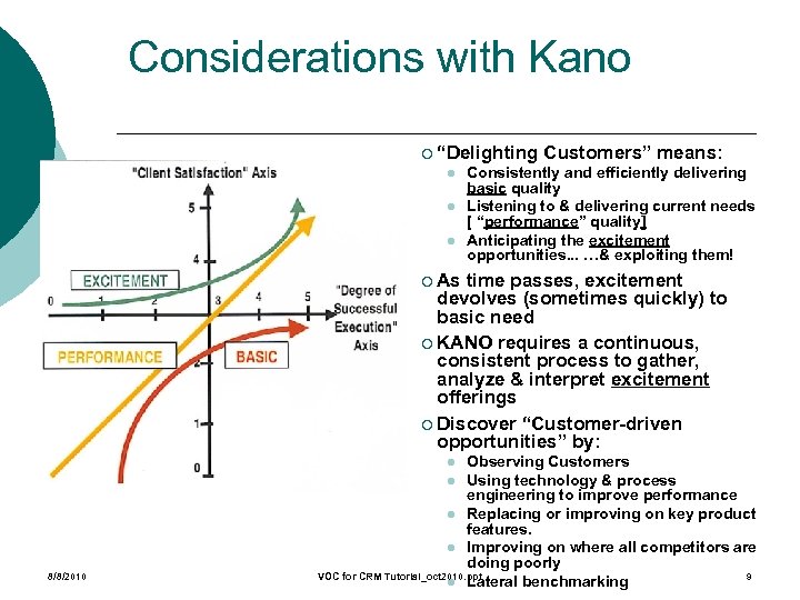 Considerations with Kano ¡ “Delighting l l l Customers” means: Consistently and efficiently delivering