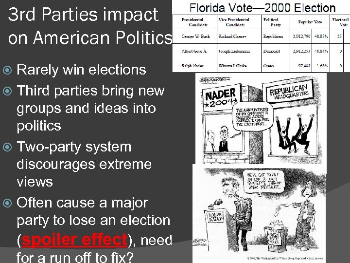 3 rd Parties impact on American Politics Rarely win elections Third parties bring new