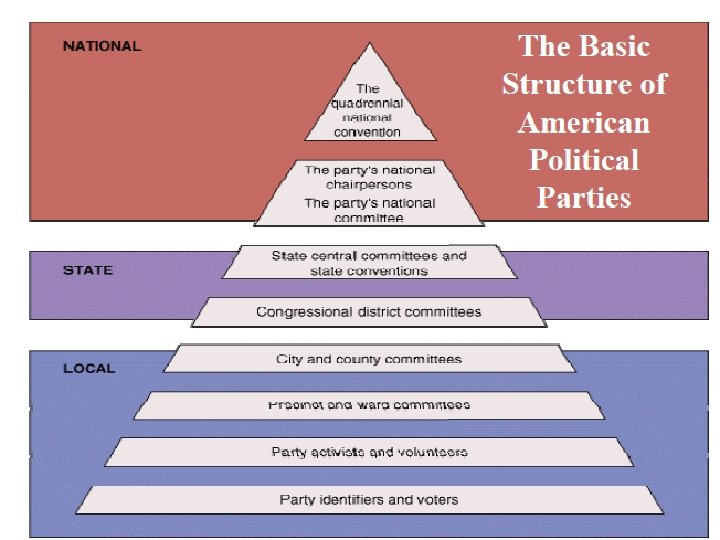 stgapgov-political-parties