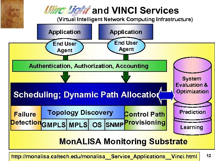 and VINCI Services (Virtual Intelligent Network Computing Infrastructure) Application End User Agent Authentication, Authorization,