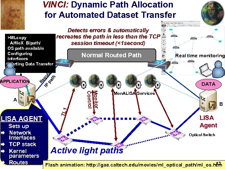 VINCI: Dynamic Path Allocation for Automated Dataset Transfer APPLICATION Normal Routed Path Re IP