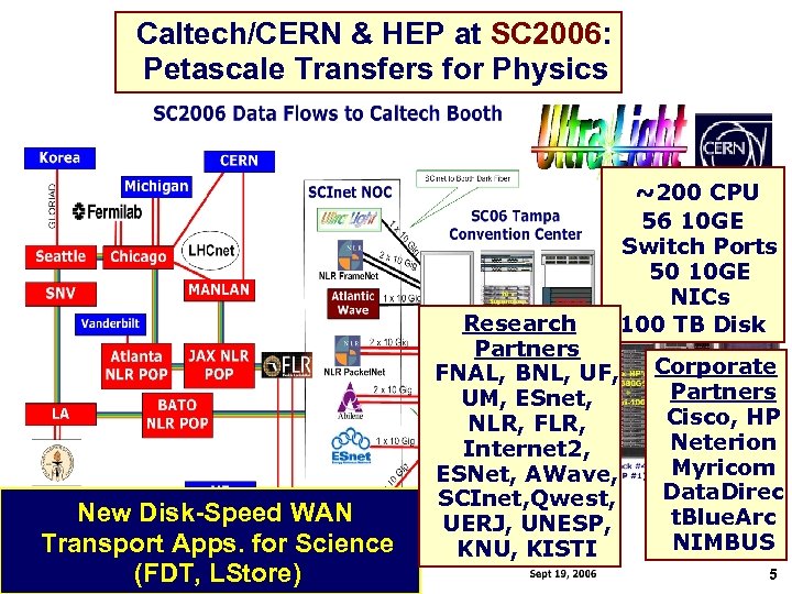  Caltech/CERN & HEP at SC 2006: Petascale Transfers for Physics ~200 CPU 56