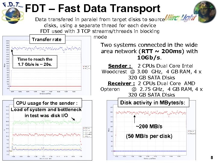 FDT – Fast Data Transport Data transfered in paralel from target disks to source