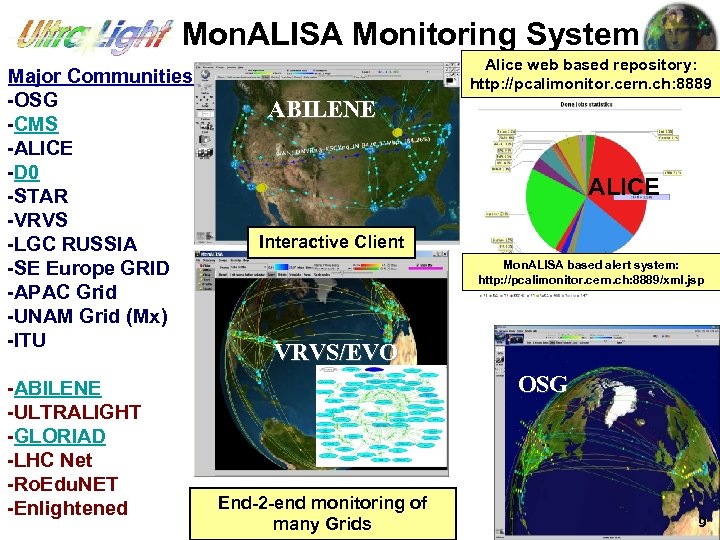 Mon. ALISA Monitoring System Major Communities -OSG -CMS -ALICE -D 0 -STAR -VRVS -LGC