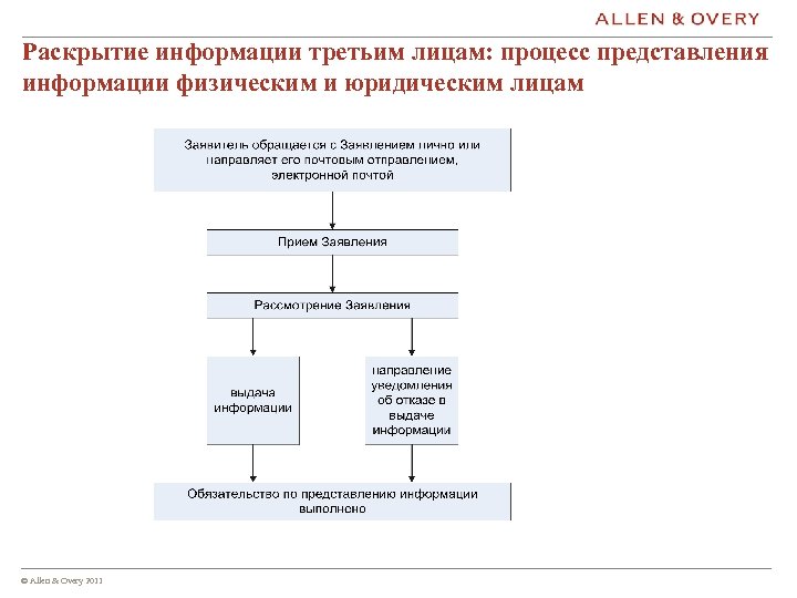 714 п о раскрытии информации. Раскрытие информации.