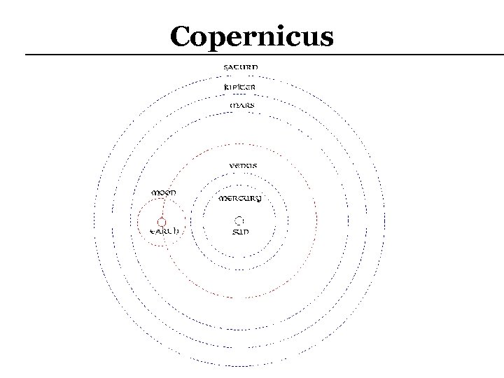 Copernicus 